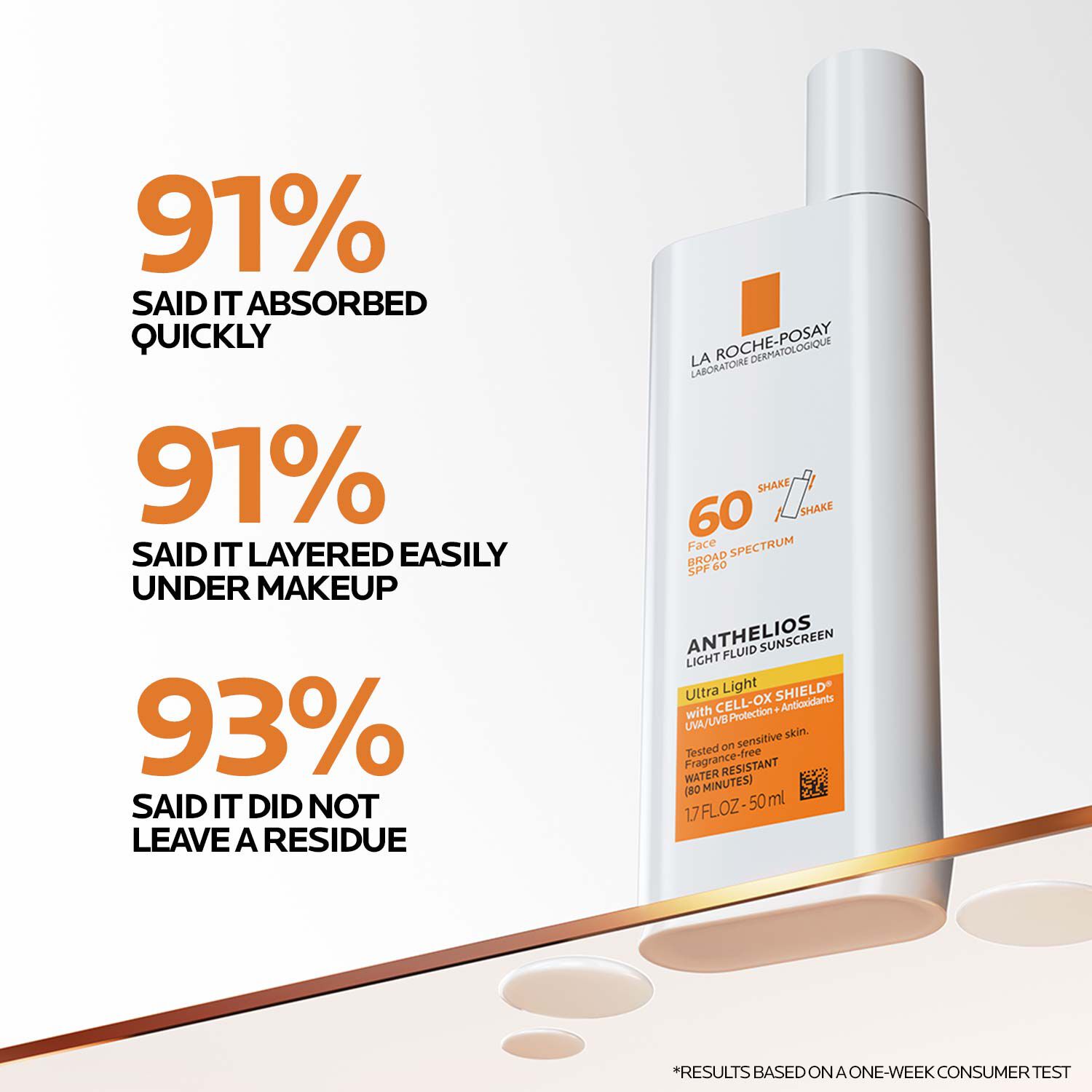 Anthelios-Ultralight-Efficacy-1500x1500-1.jpg